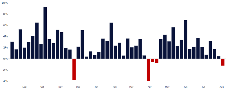 Leveraged ETF exposure detail