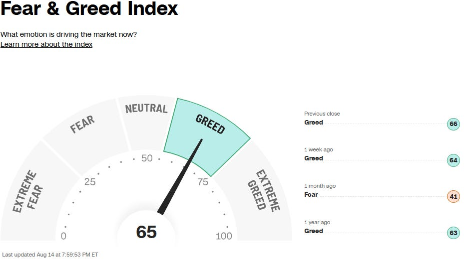 CNN Fear & Greed Index overview