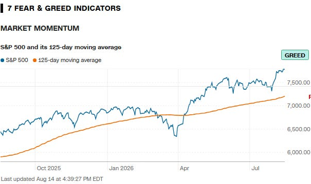 Market Momentum