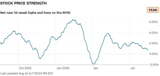 Stock Price Strength