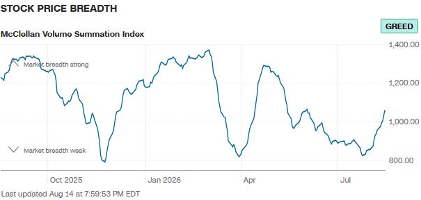 Stock Price Breadth