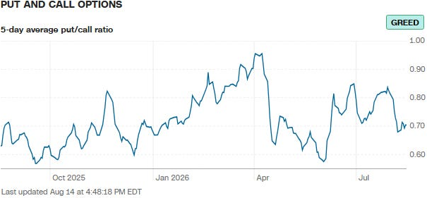 Put and Call Options