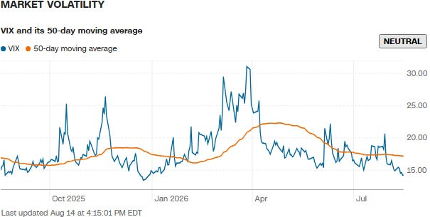 Market Volatility