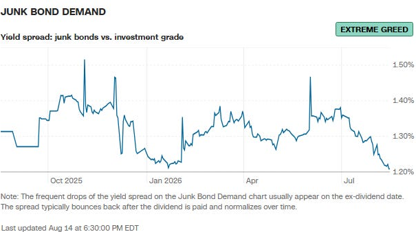 Junk Bond Demand
