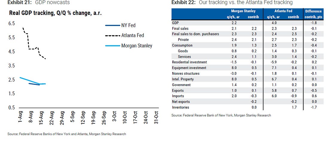 Real GDP tracking versus Atlanta Fed tracking