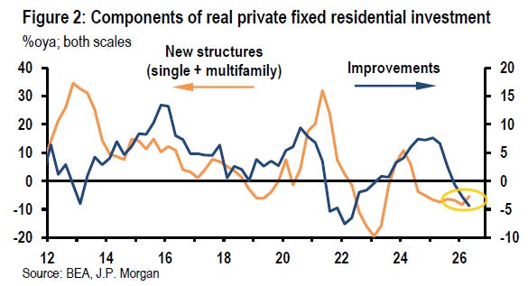 Deutsche Bank on housing remaining restrained