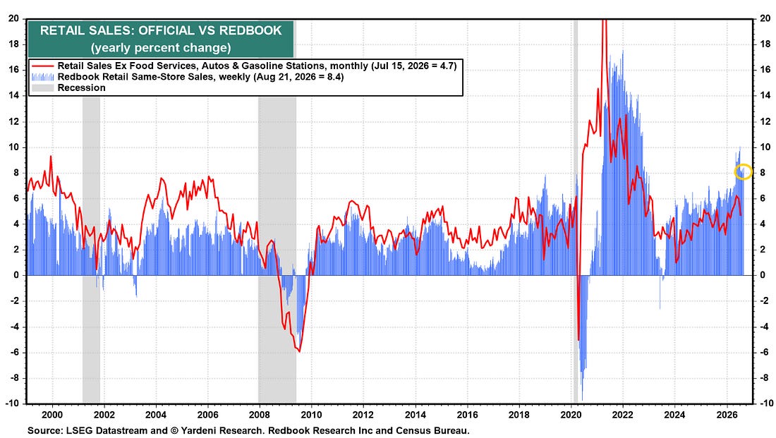 Retail sales: official versus Redbook