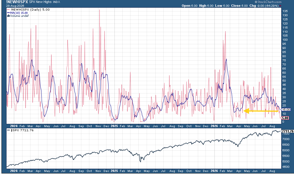 Nasdaq percent of stocks above the 20-day moving average