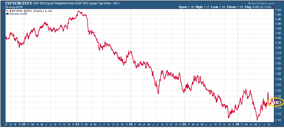 S&P 500 new 52-week highs minus new lows