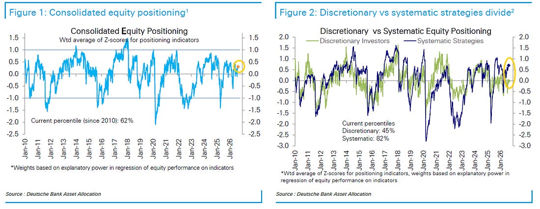 Systematic-strategy positioning