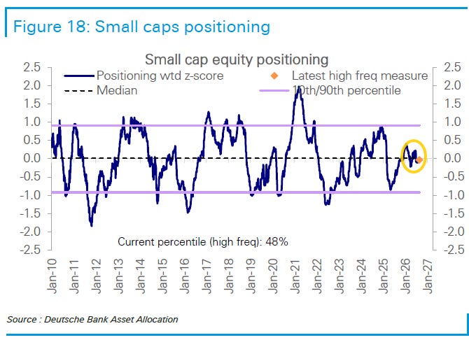 Small-cap positioning