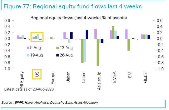 US equity fund flows