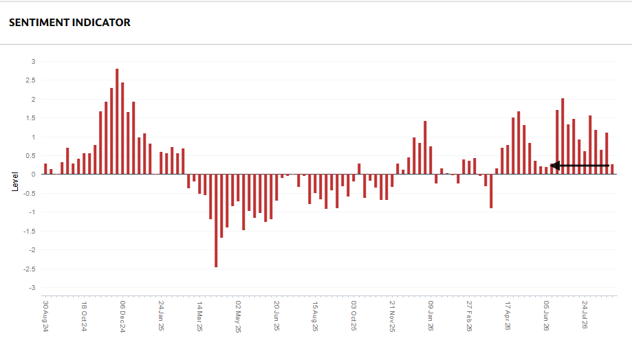 NAAIM exposure index