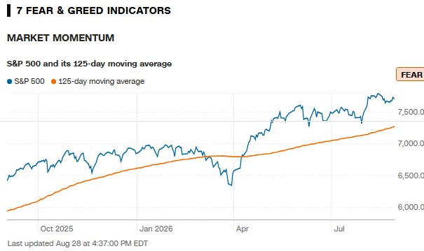 Market Momentum
