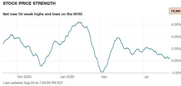 Stock Price Strength