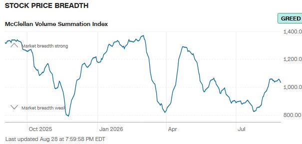 Stock Price Breadth