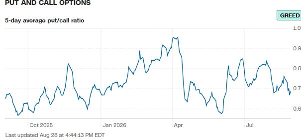 Put and Call Options