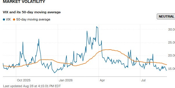 Market Volatility