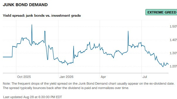 Junk Bond Demand