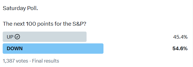 Saturday poll: the next 100 points for the S&P