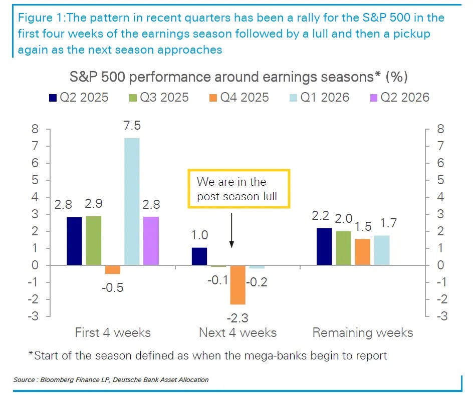 Equity returns since January 2023