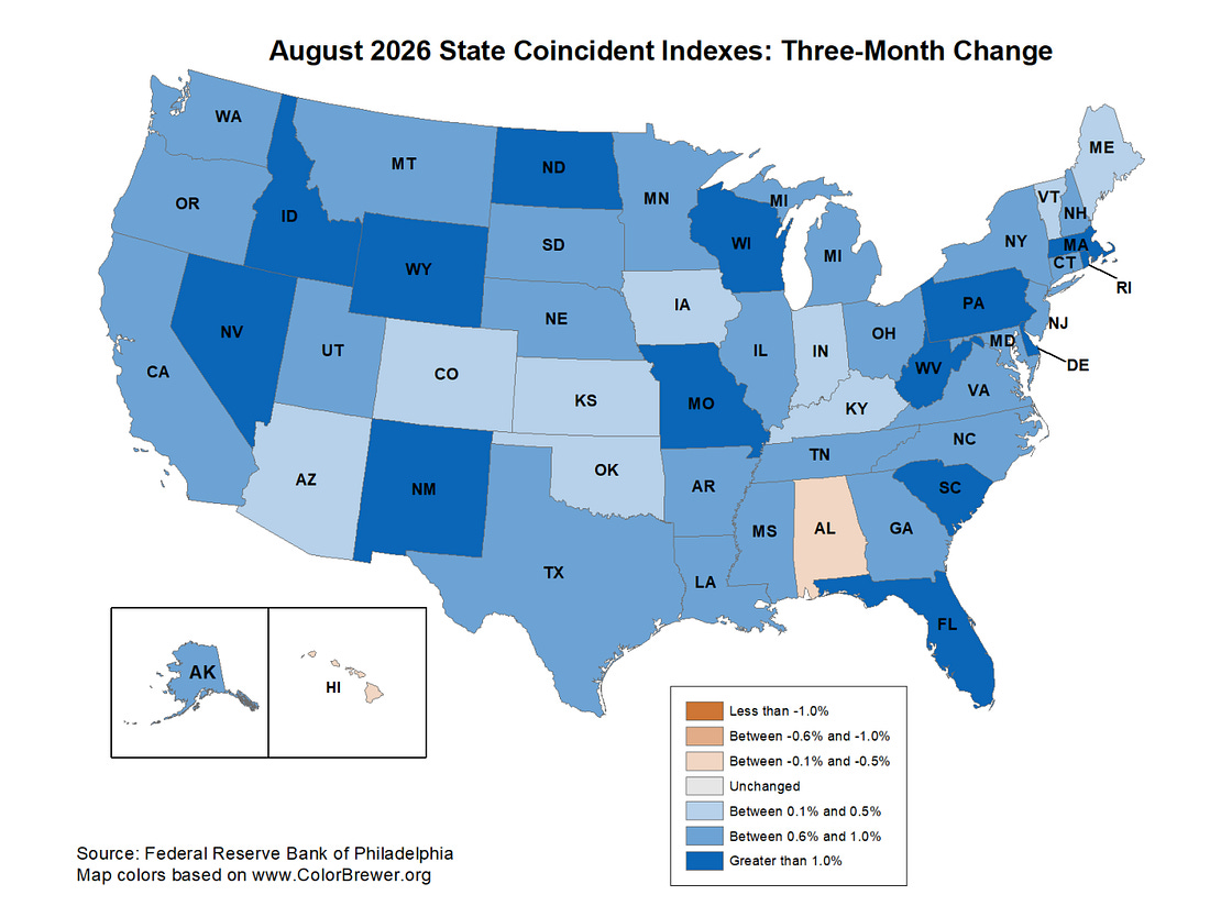 A map of state coincident indexes shows increases in 48 states and declines in two states over the three months ending August 2026.