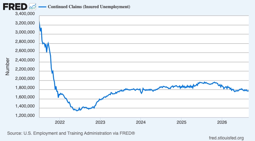 Insured unemployment