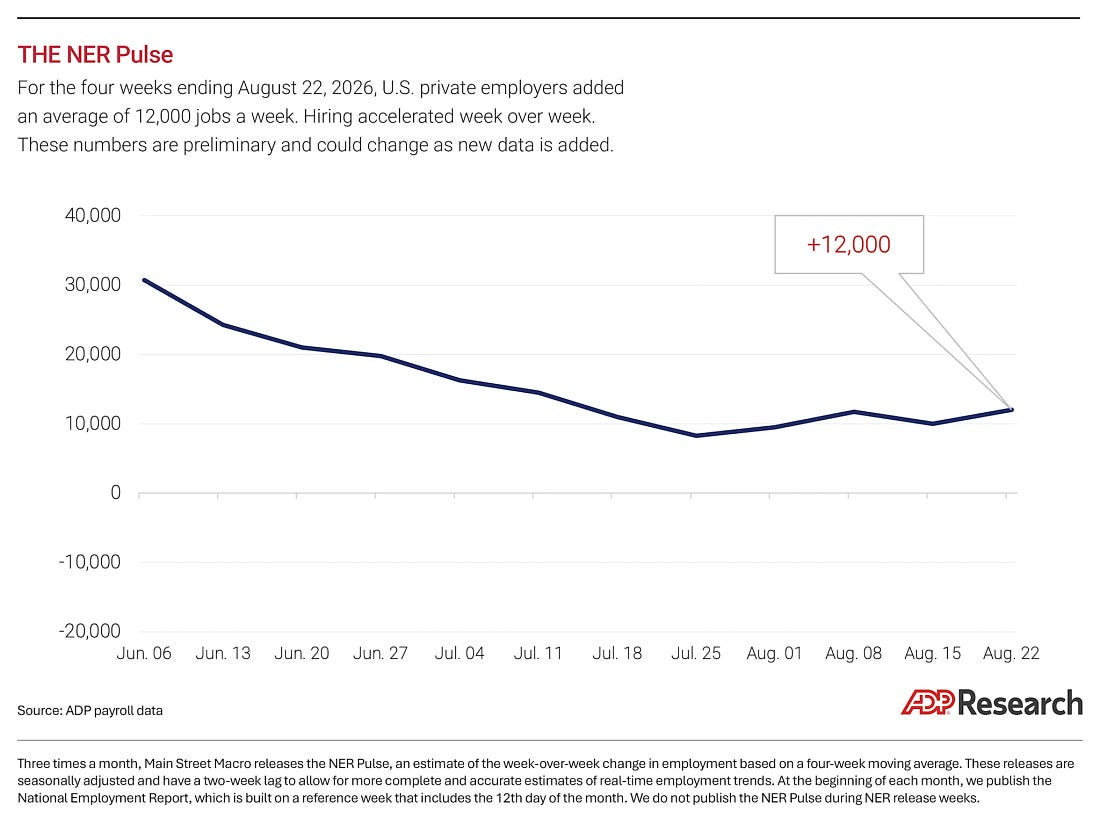 ADP private payrolls