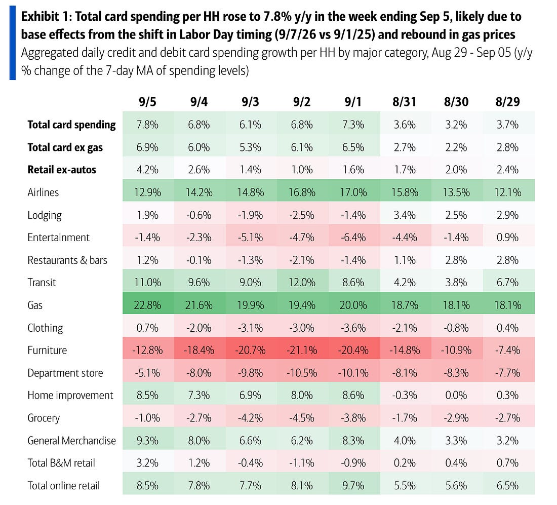 Exhibit 1: Total card spending per HH