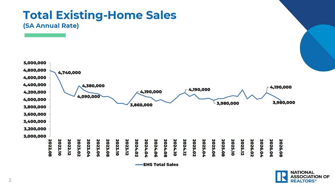 Existing-home sales