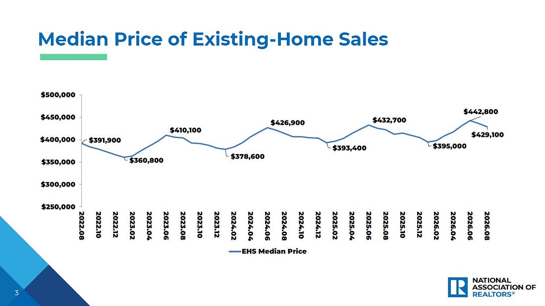 Median existing-home sales price