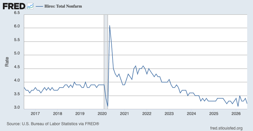 Hiring rate