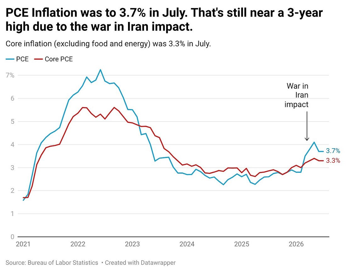 PCE and core PCE inflation