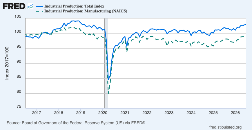Industrial production