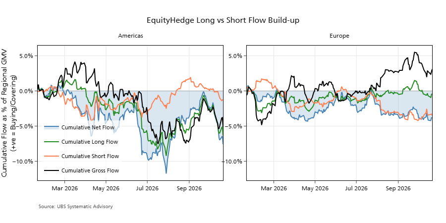 EquityHedge Long vs Short Flow Build-up