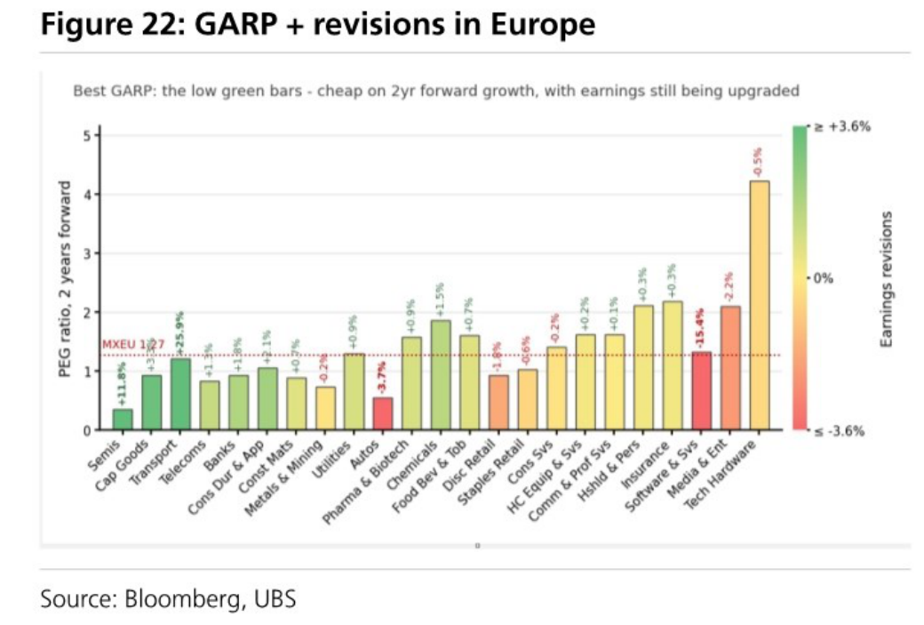 GARP + revisions in Europe