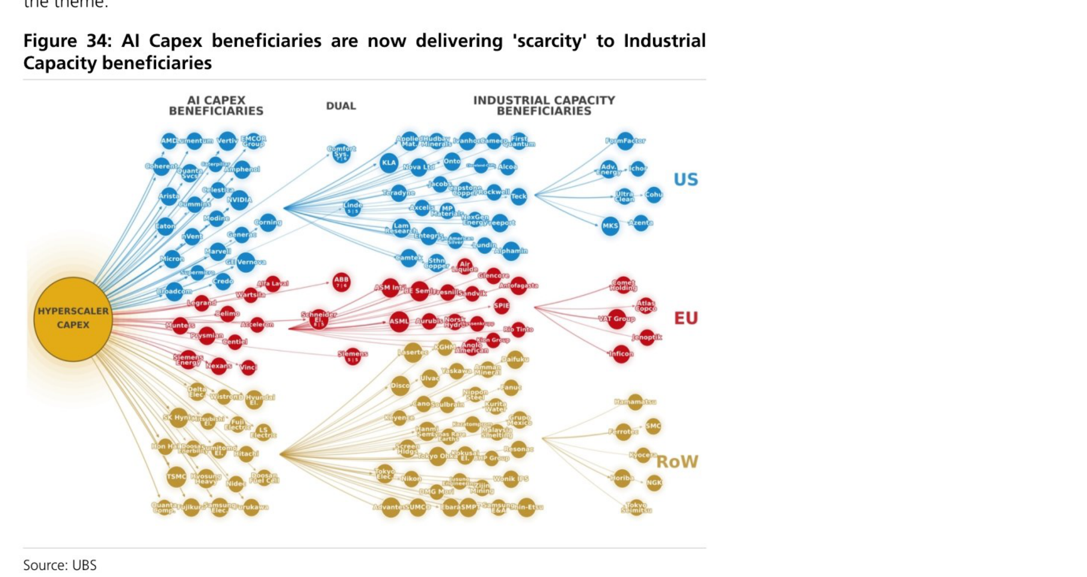 AI Capex beneficiaries are now delivering 'scarcity' to Industrial Capacity beneficiaries