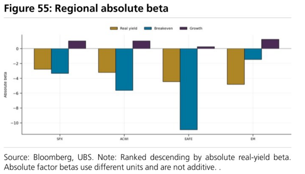 Regional absolute beta