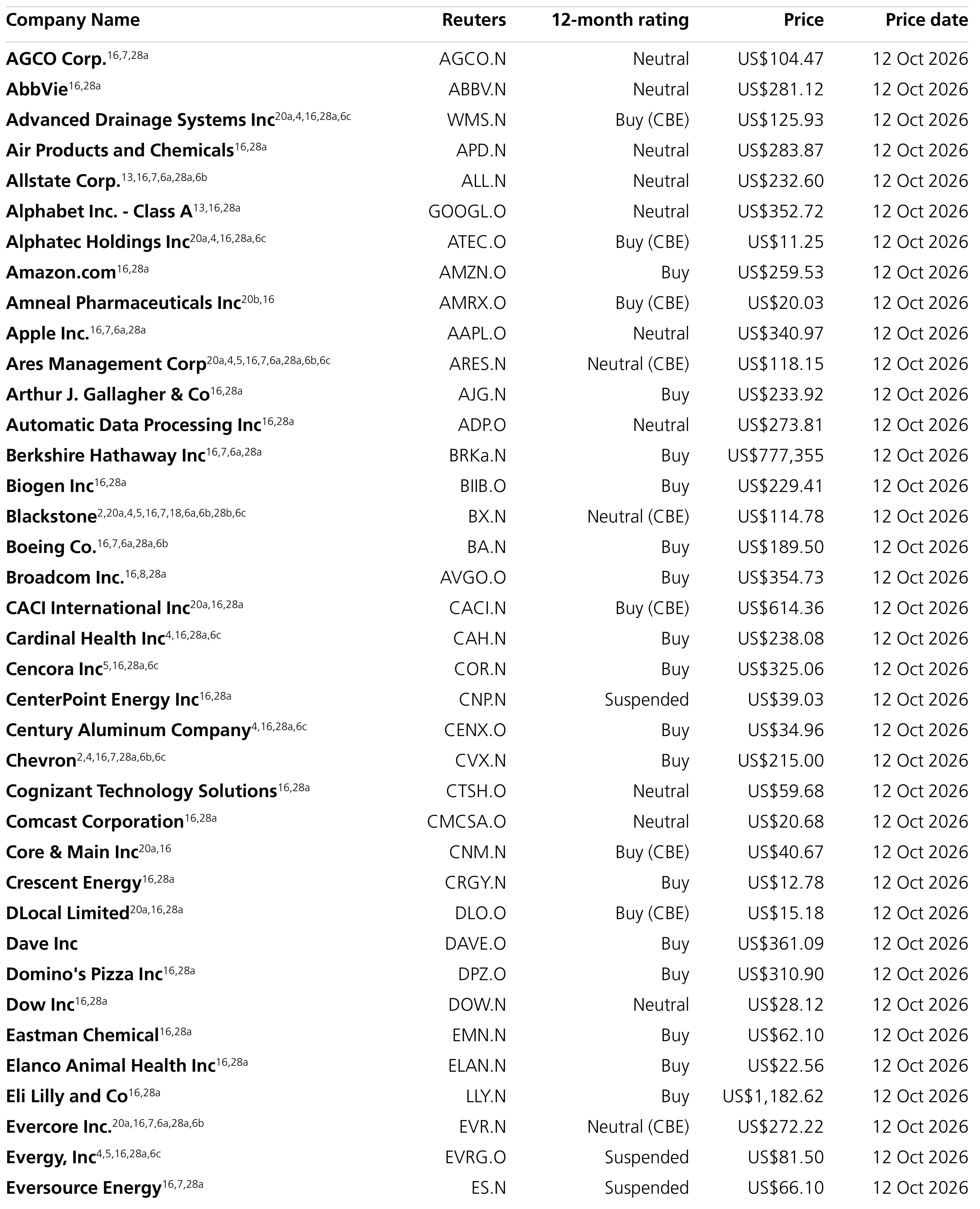 Company Disclosures