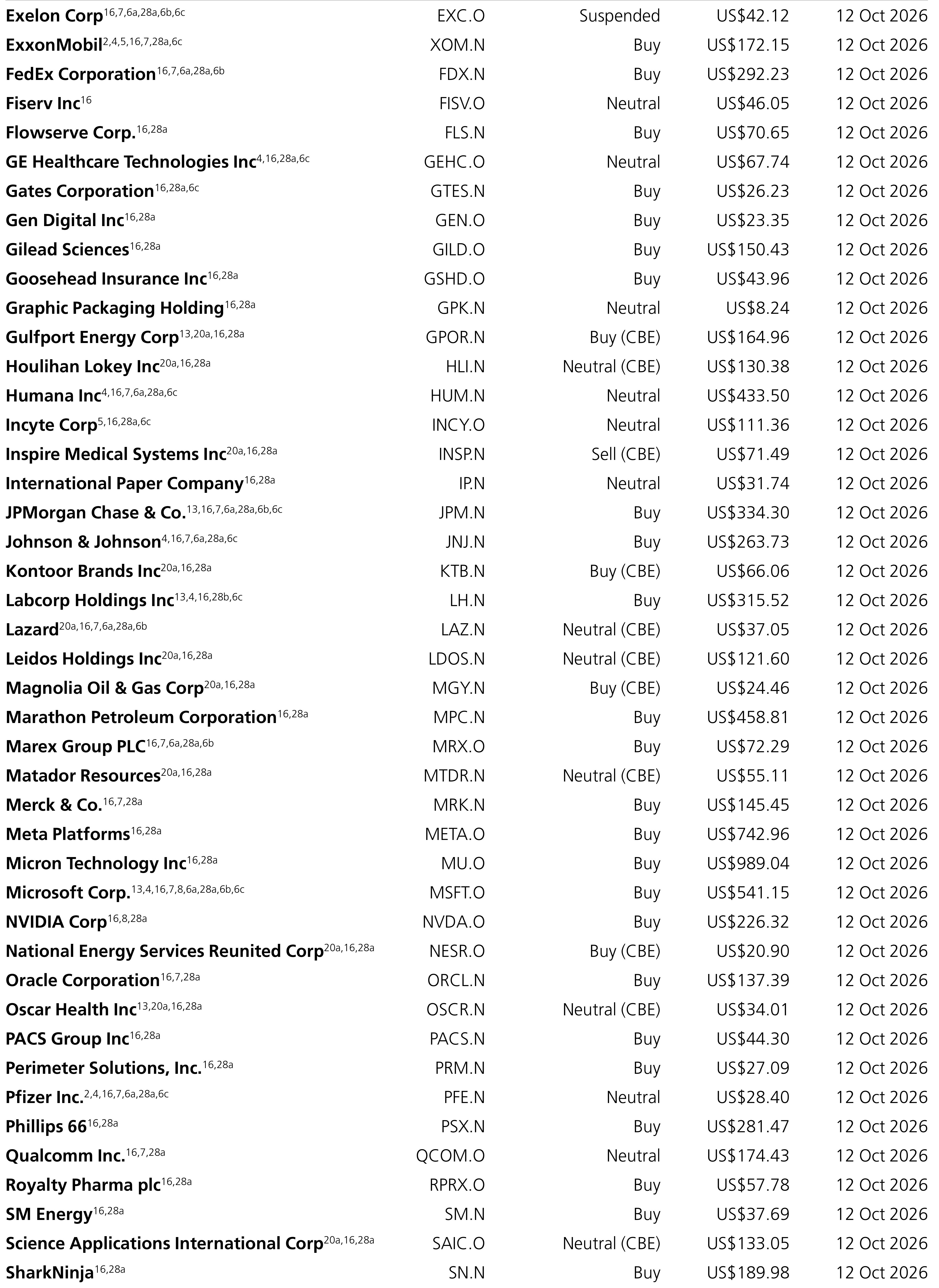 Company Disclosures