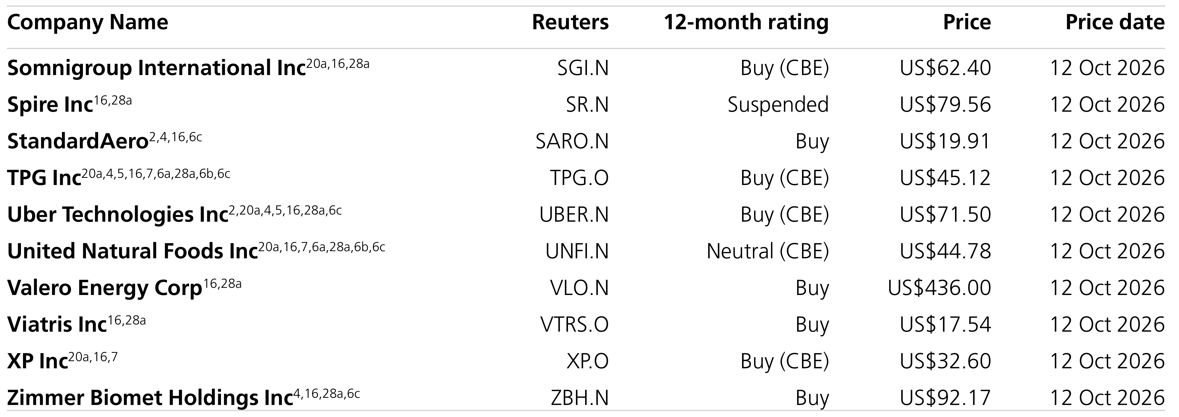 Company Disclosures
