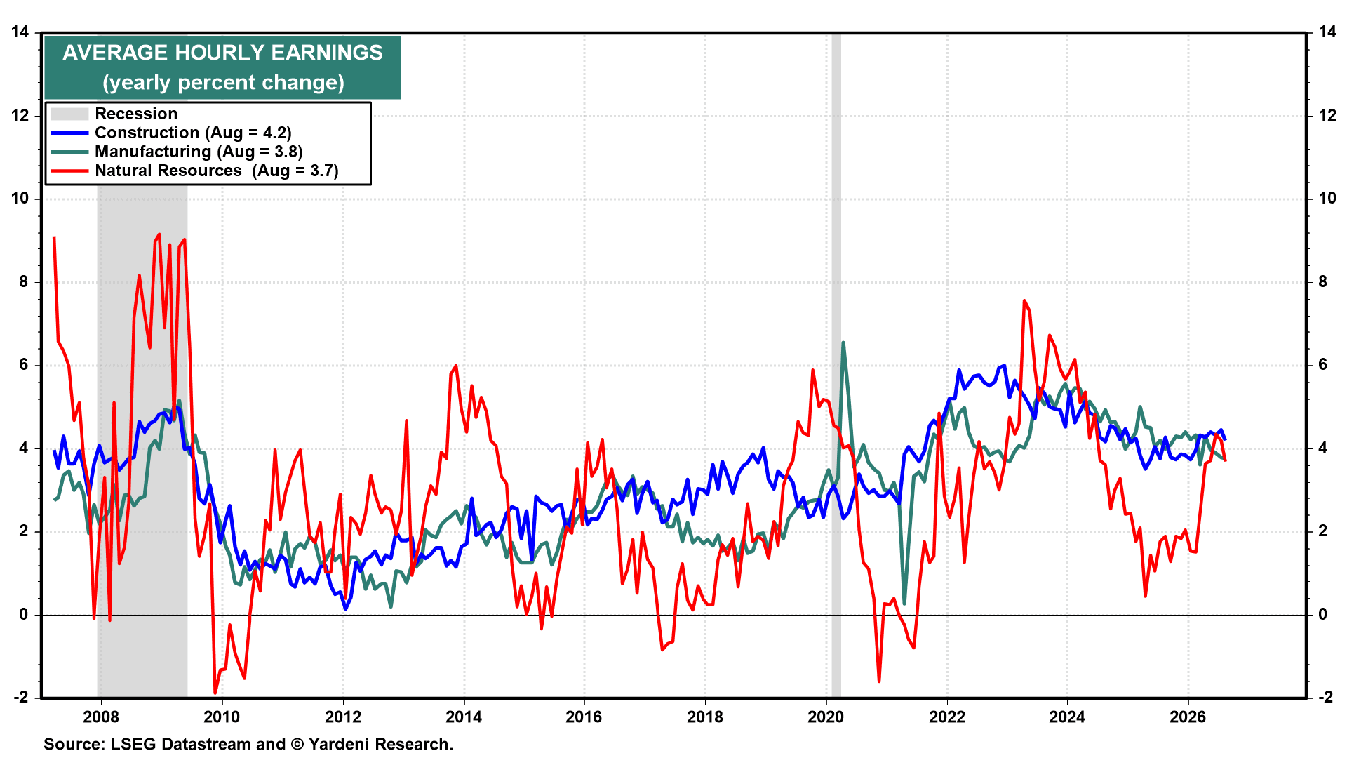 AVERAGE HOURLY EARNINGS