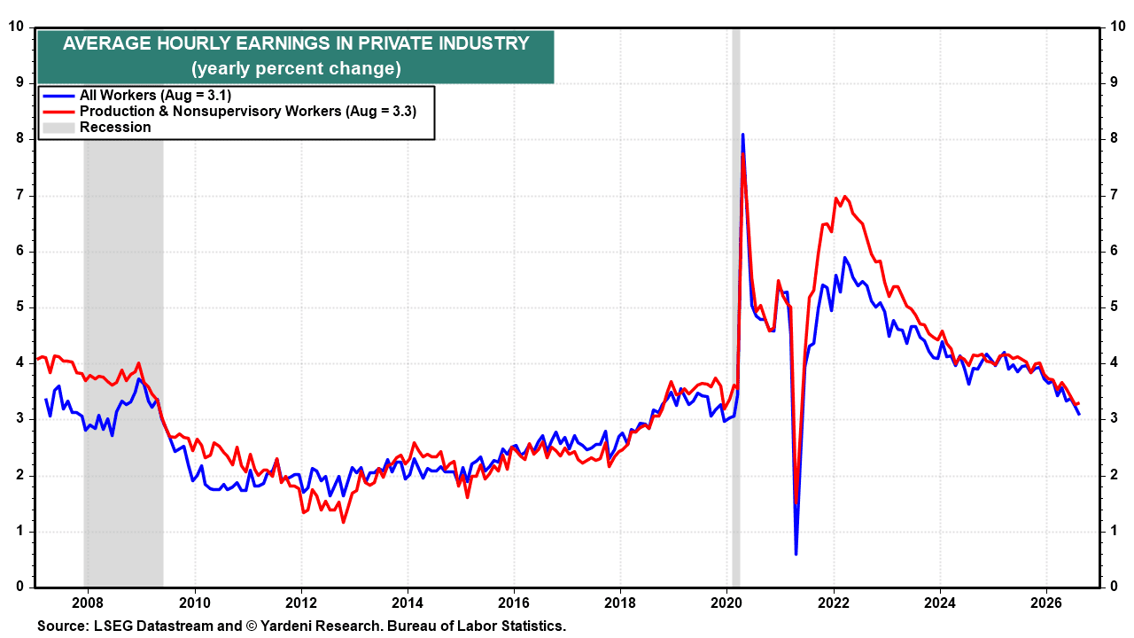 AVERAGE HOURLY EARNINGS IN PRIVATE INDUSTRY